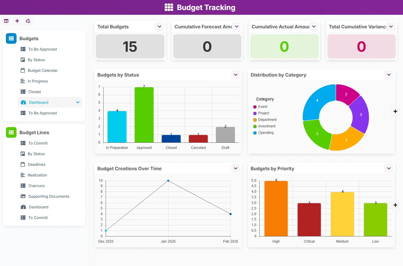 Budget Tracking - dashboard preview