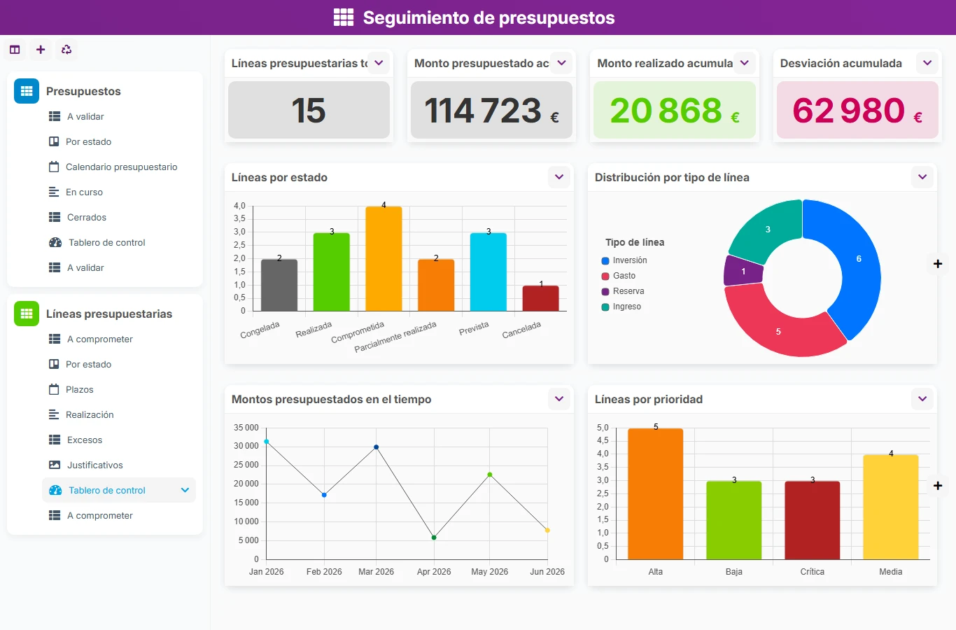 Seguimiento de presupuestos - vista previa del dashboard