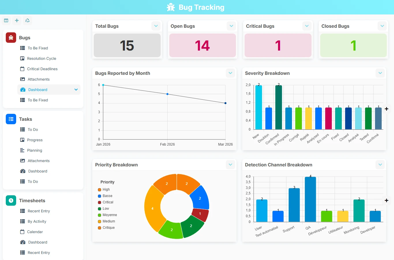 Bug Tracking - dashboard preview
