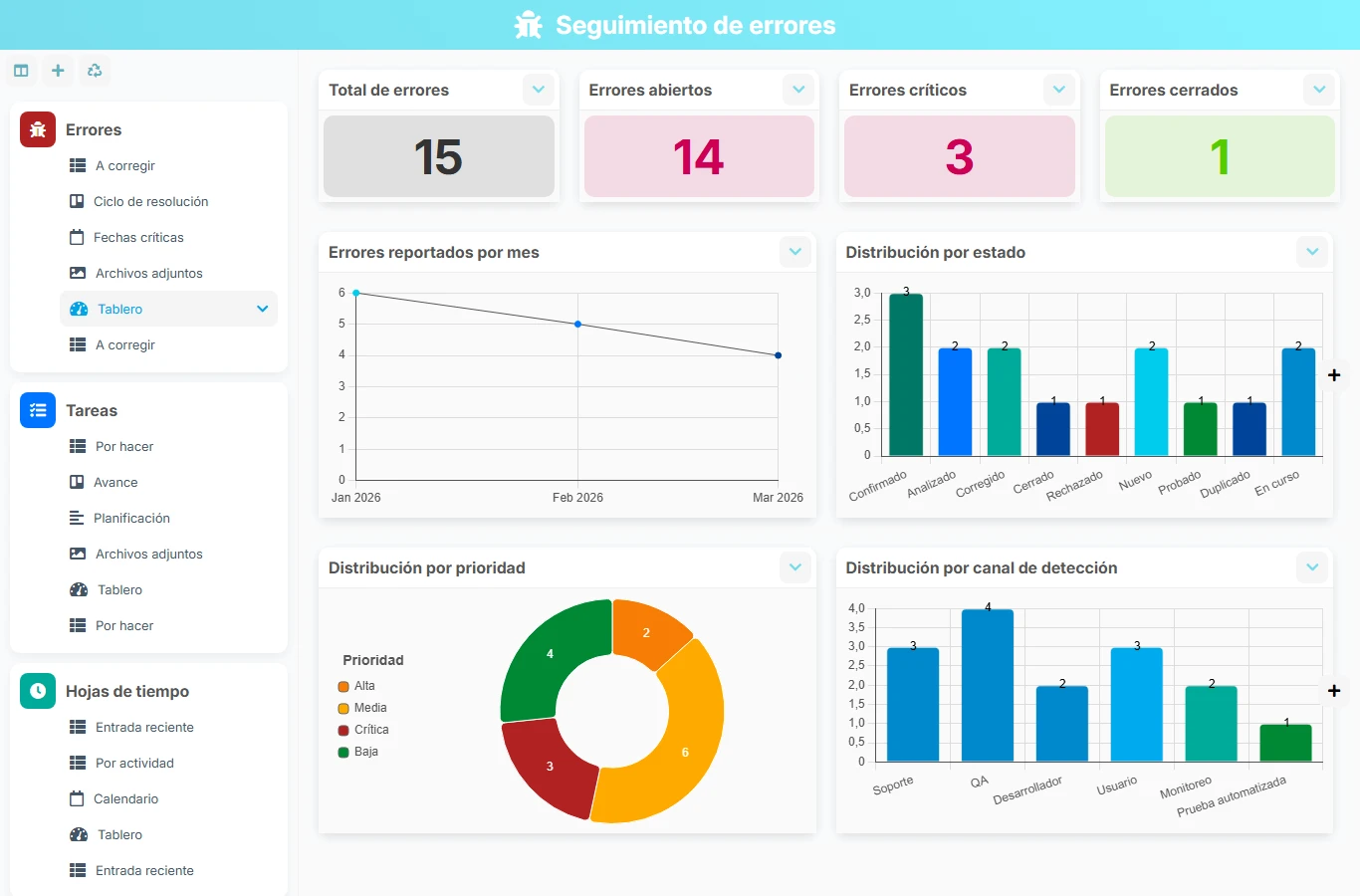 Seguimiento de errores - vista previa del dashboard