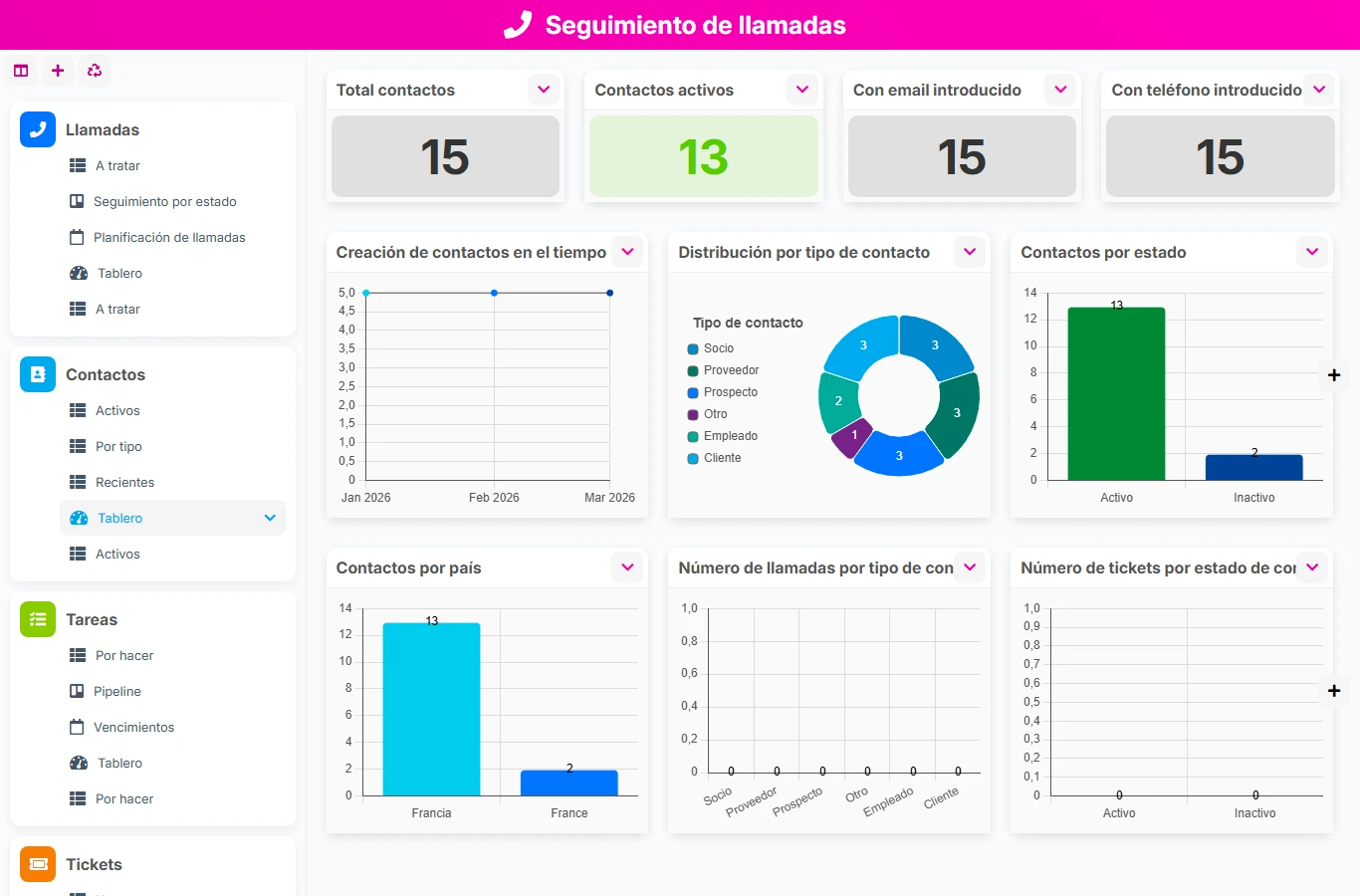 Seguimiento de llamadas - vista previa del dashboard