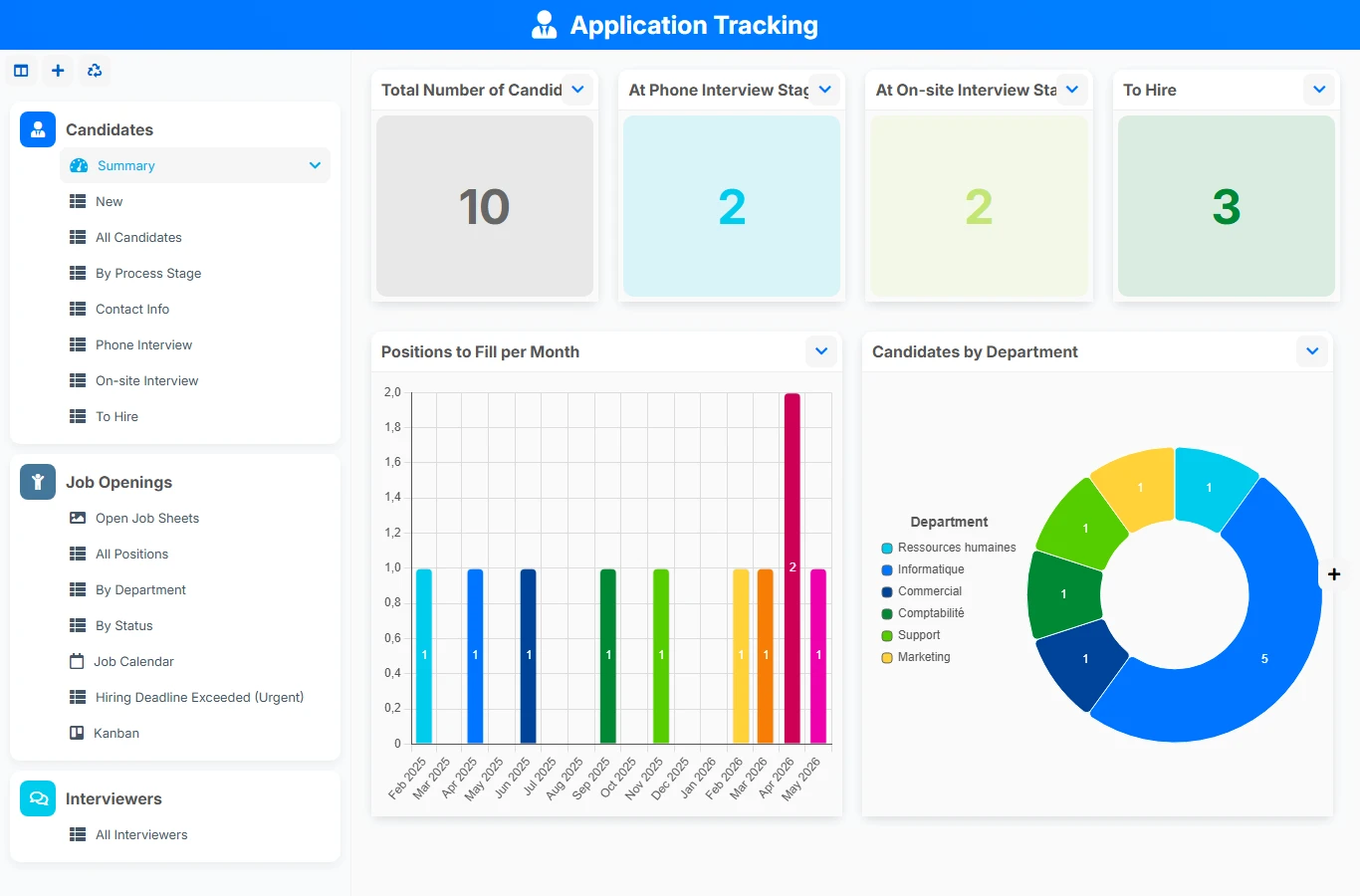 Application tracking - dashboard preview