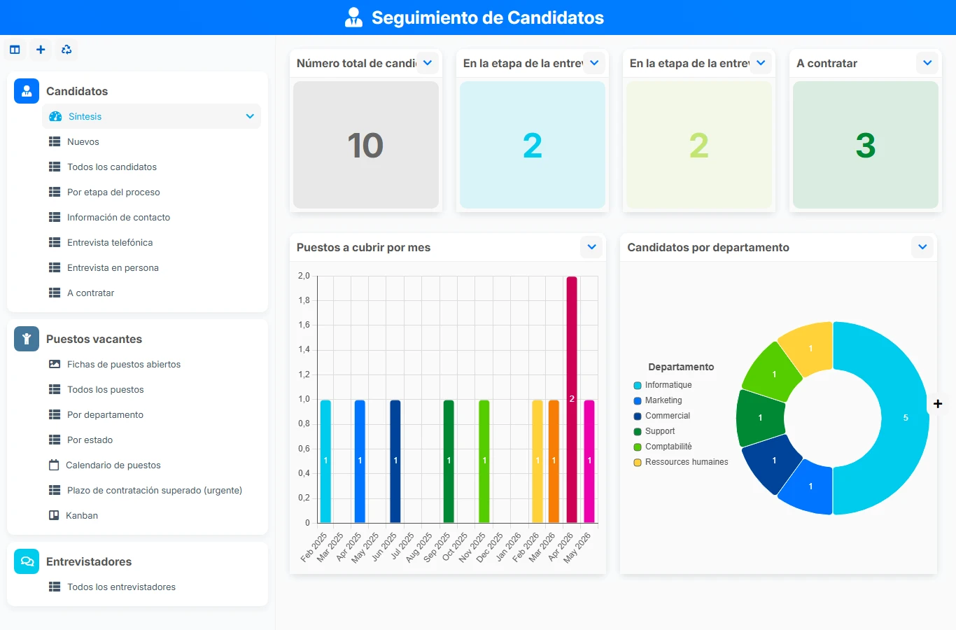 Seguimiento de candidaturas - vista previa del dashboard