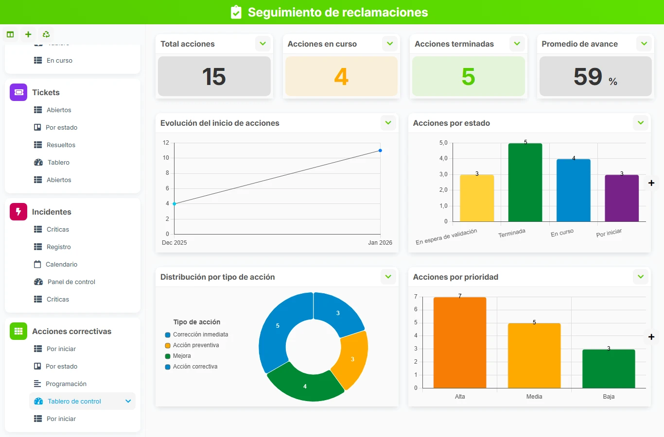 Seguimiento de reclamaciones - vista previa del dashboard