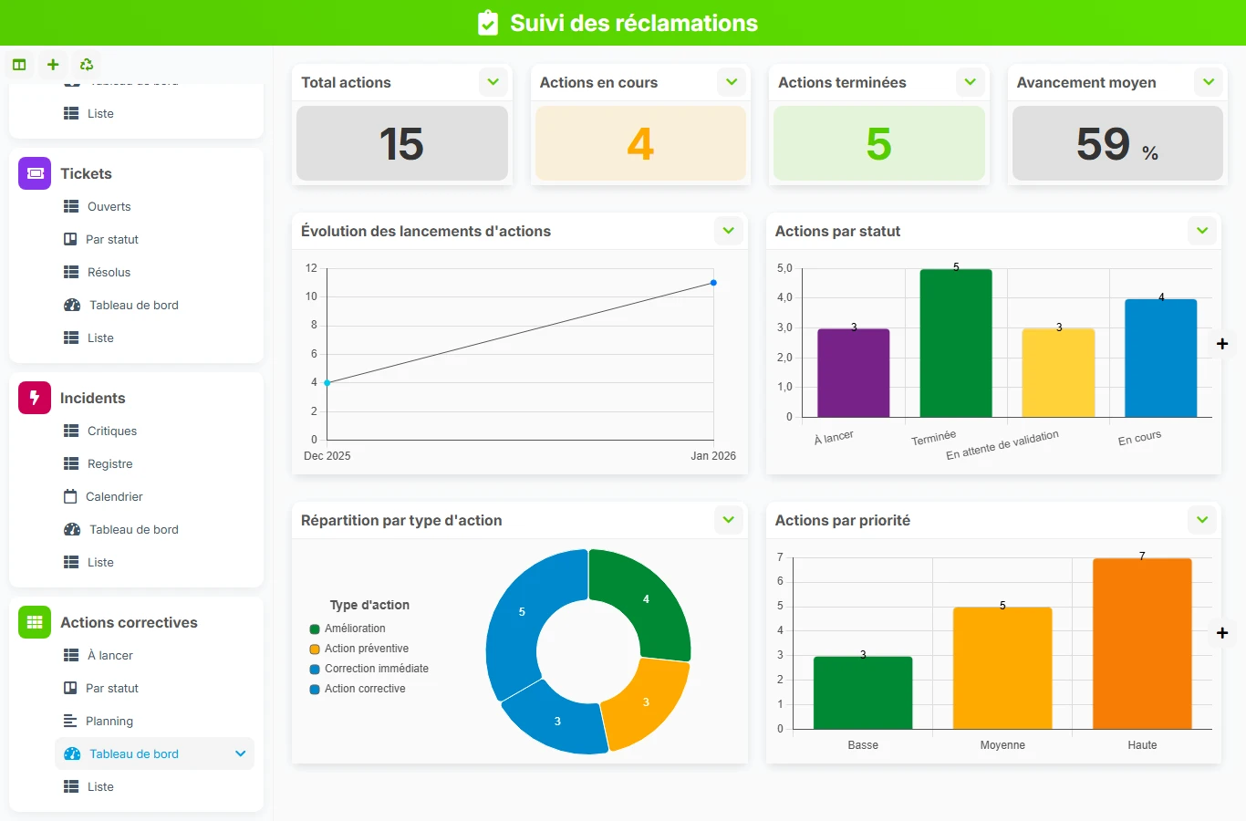 Suivi des réclamations - aperçu dashboard