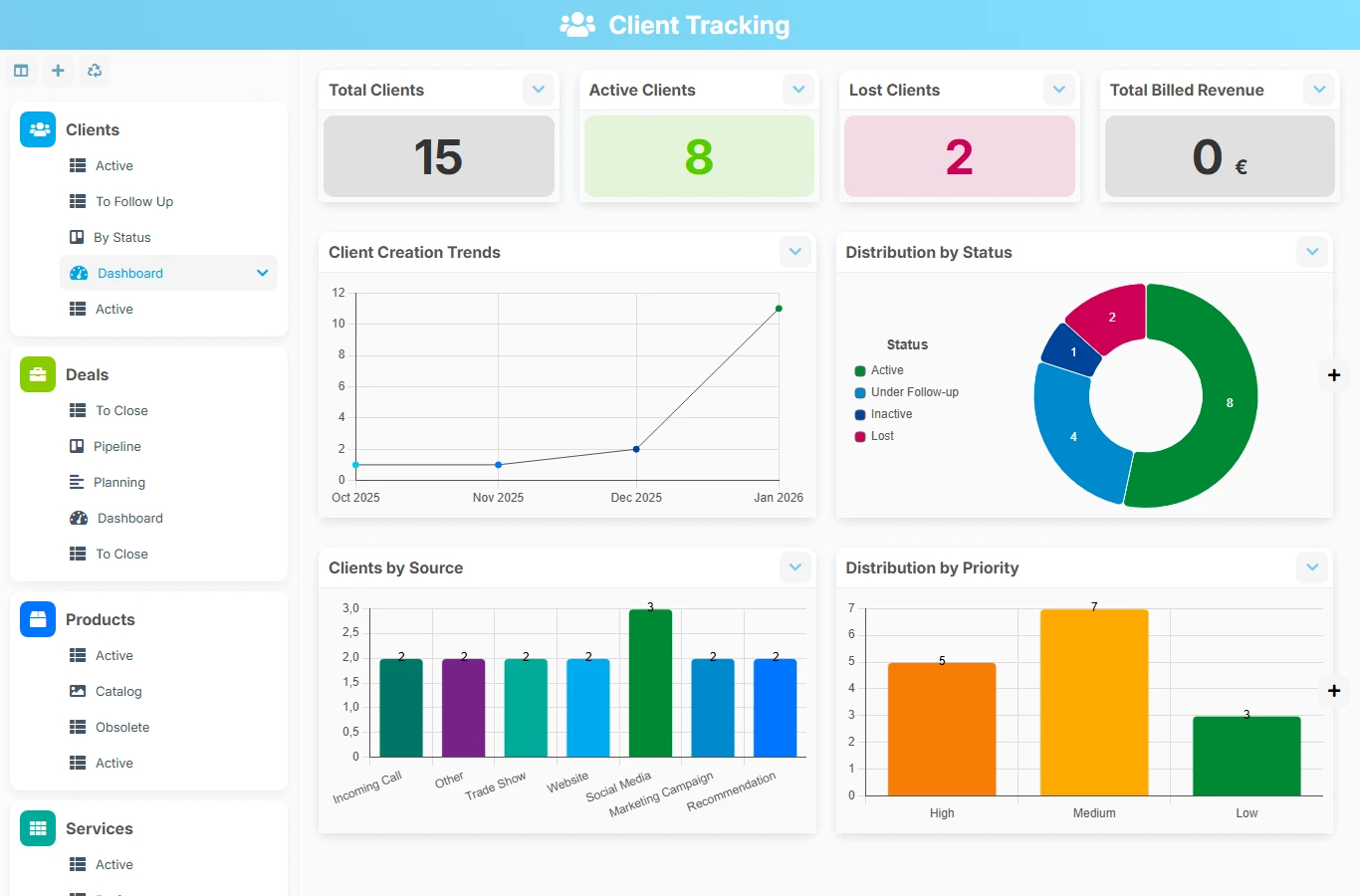 Customer Tracking - dashboard preview