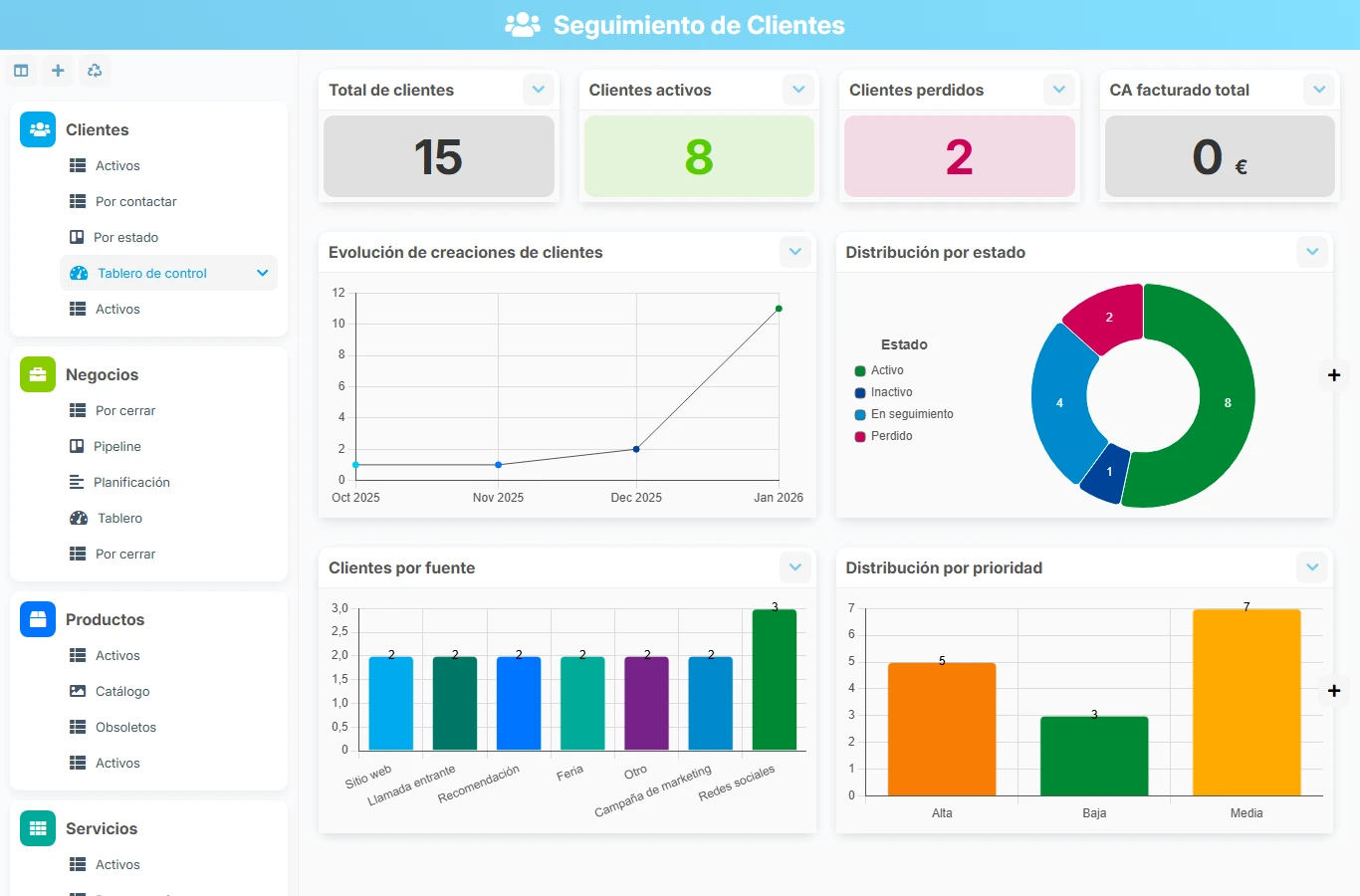 Seguimiento de clientes - vista previa del dashboard