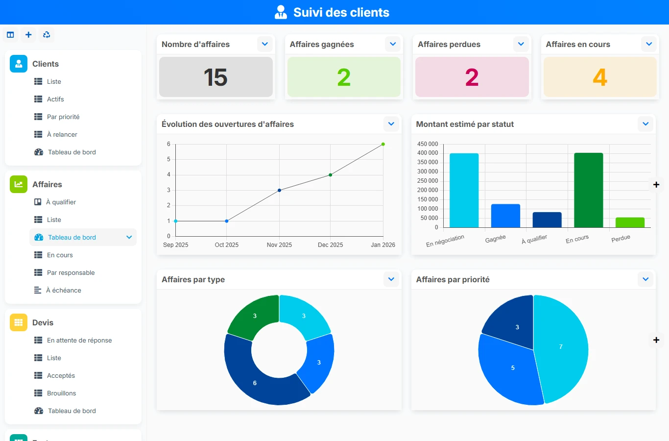 Suivi des clients - aperçu dashboard