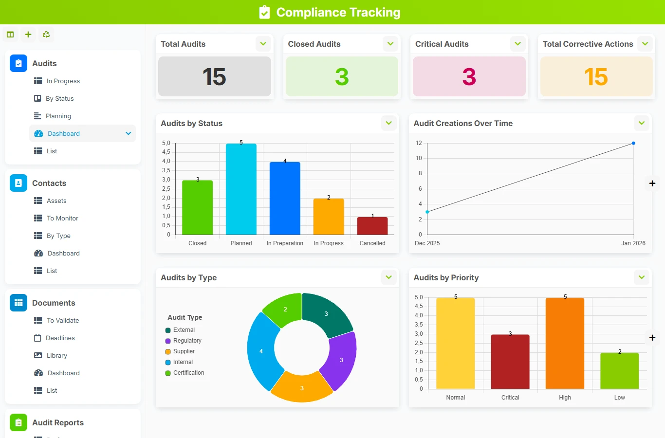 Compliance Tracking - dashboard preview