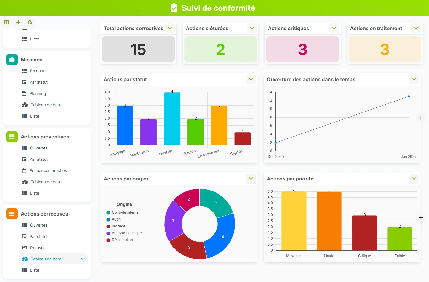 Suivi de conformité - aperçu dashboard