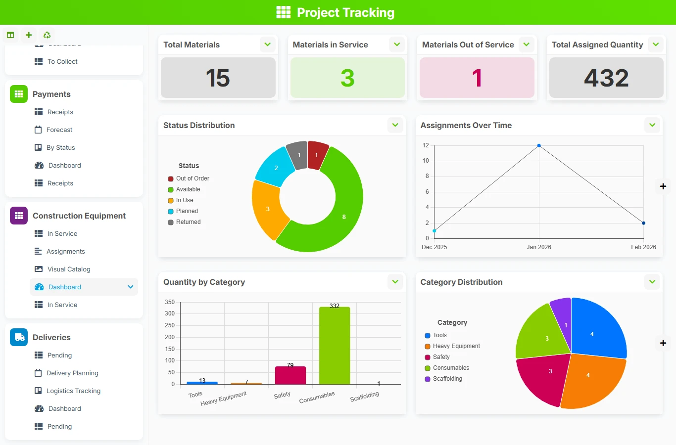 Construction tracking - dashboard