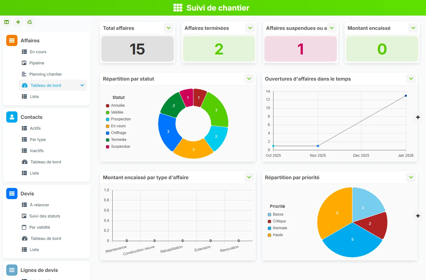 Suivi de chantier - aperçu dashboard
