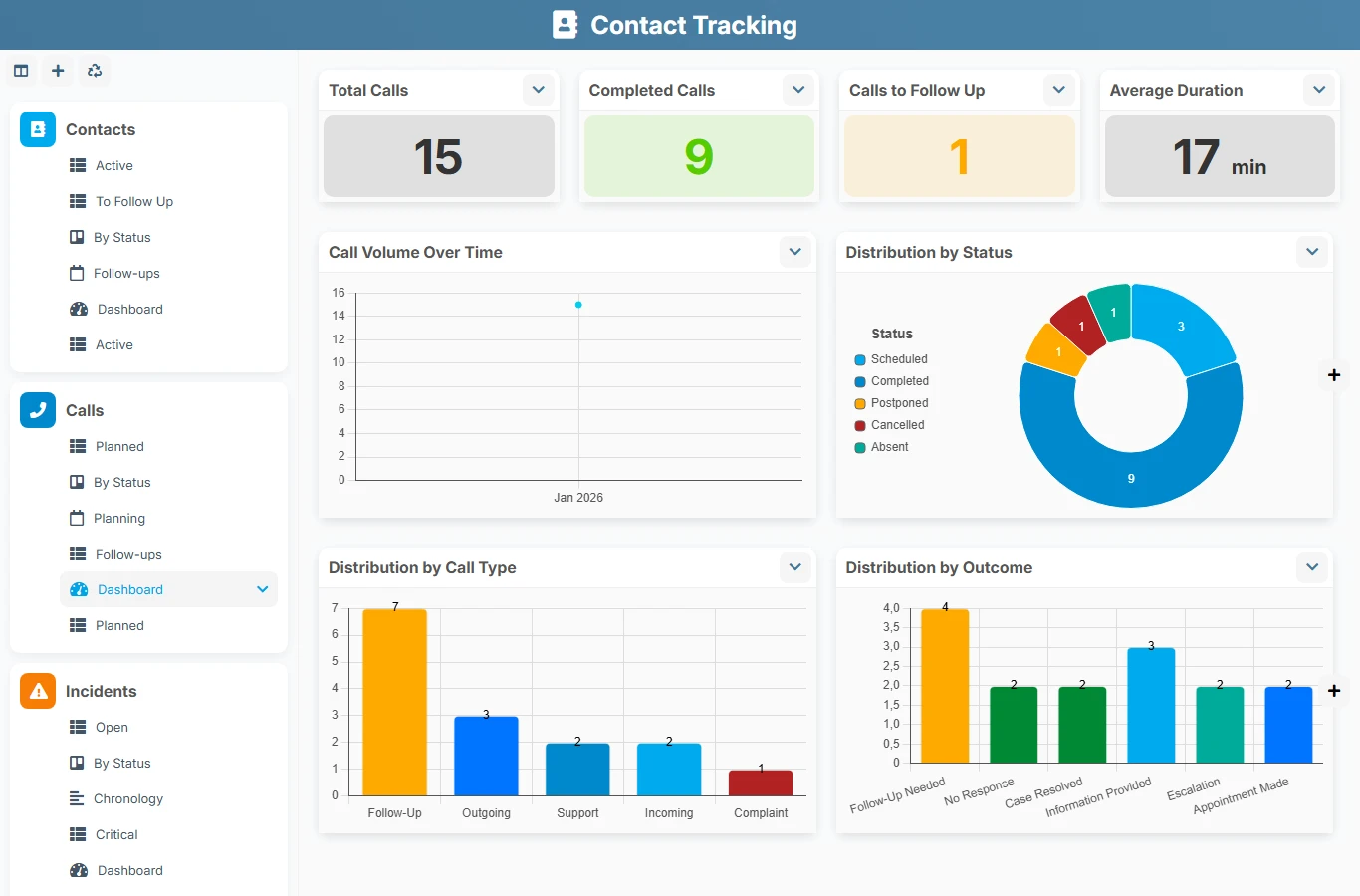 Contact tracking - dashboard preview