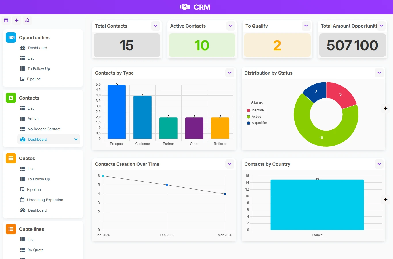 CRM - dashboard preview