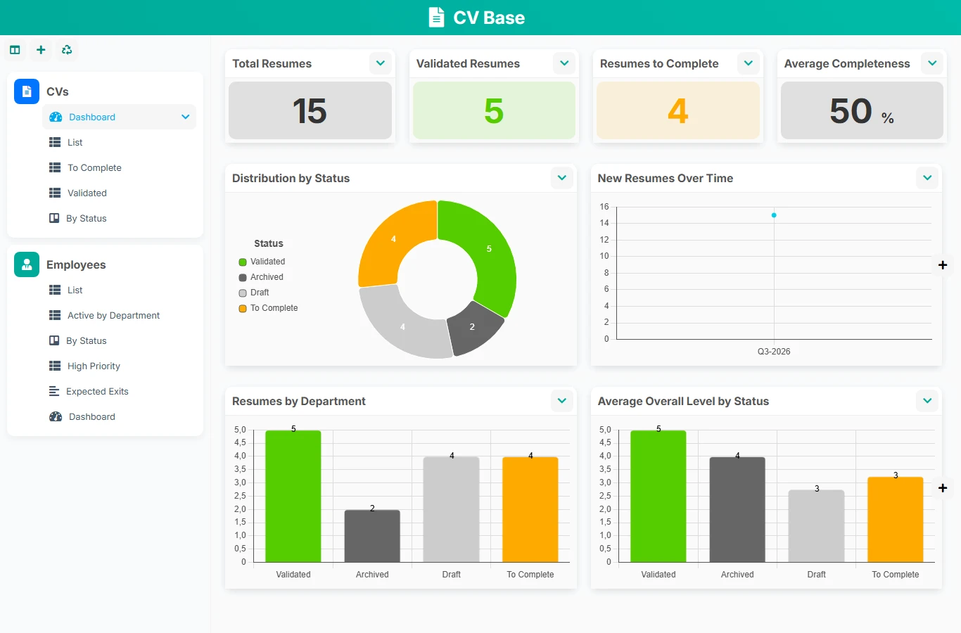 CV Database - dashboard