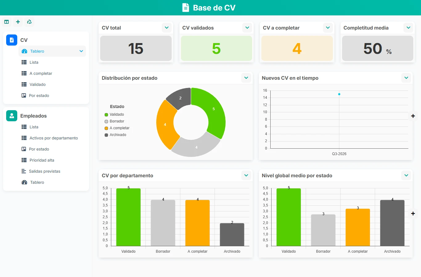 Base de CV - vista previa del dashboard
