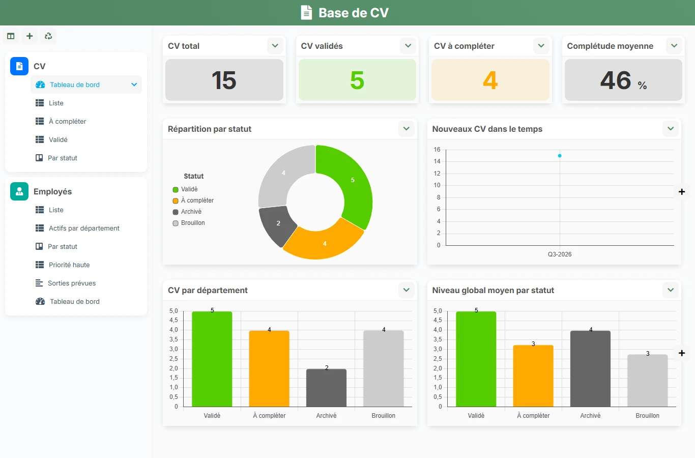 Base de CV - aperçu dashboard