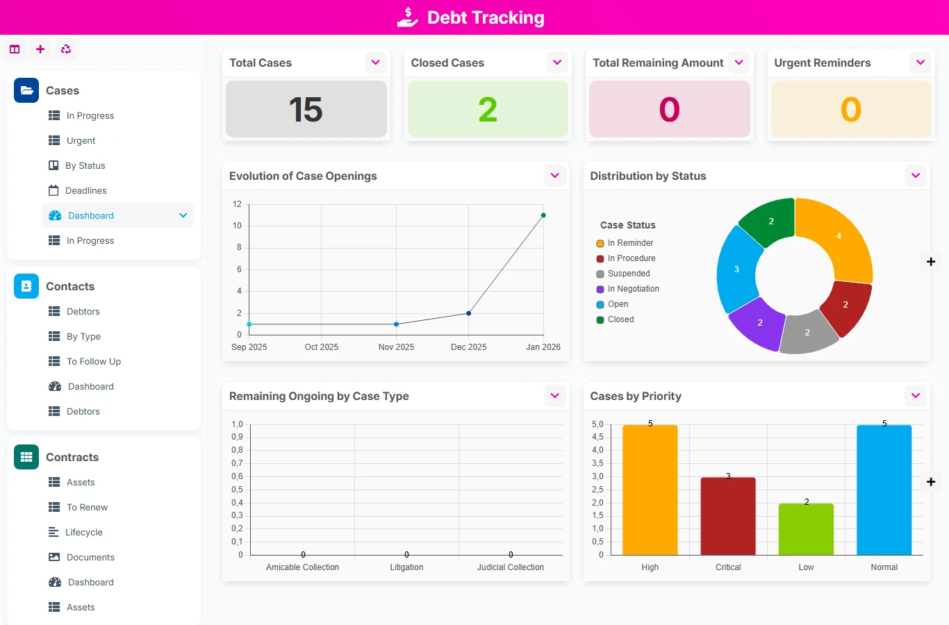 Collection Tracking - dashboard preview