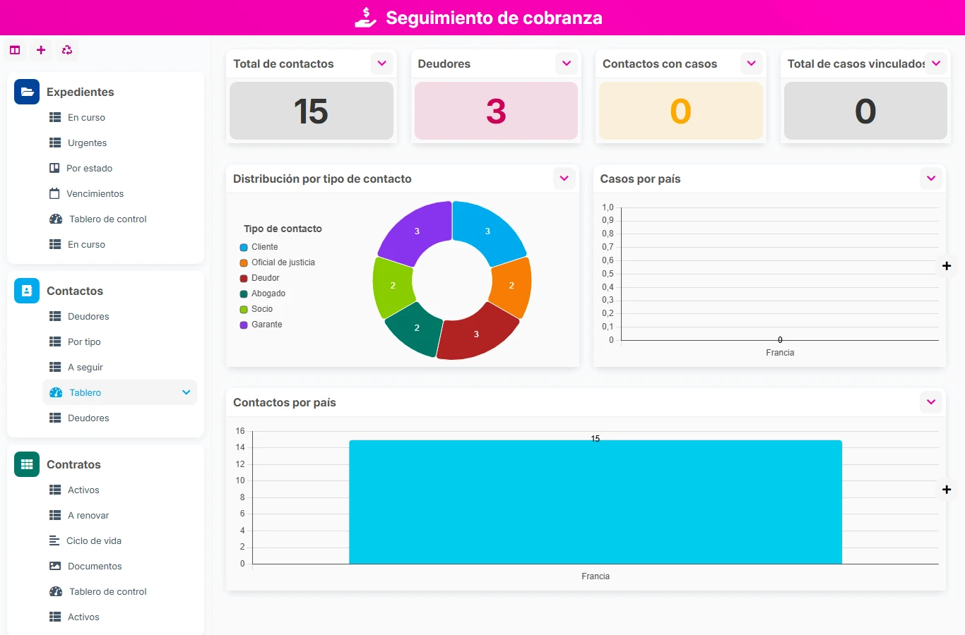 Seguimiento de la recuperación - vista previa del dashboard