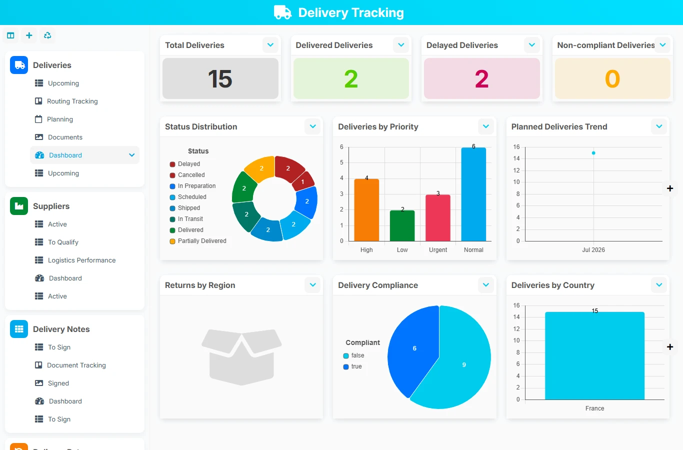 Delivery tracking - dashboard preview