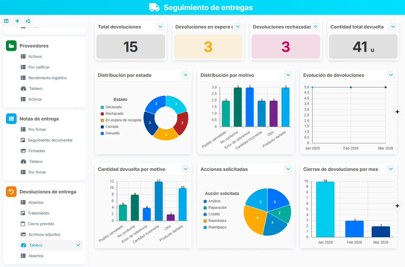Seguimiento de entregas - vista previa del dashboard