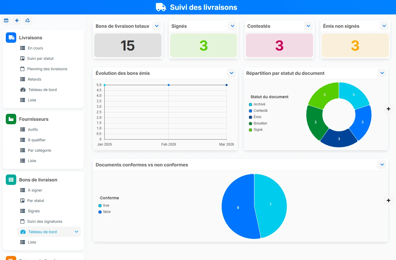 Suivi des livraisons - aperçu dashboard