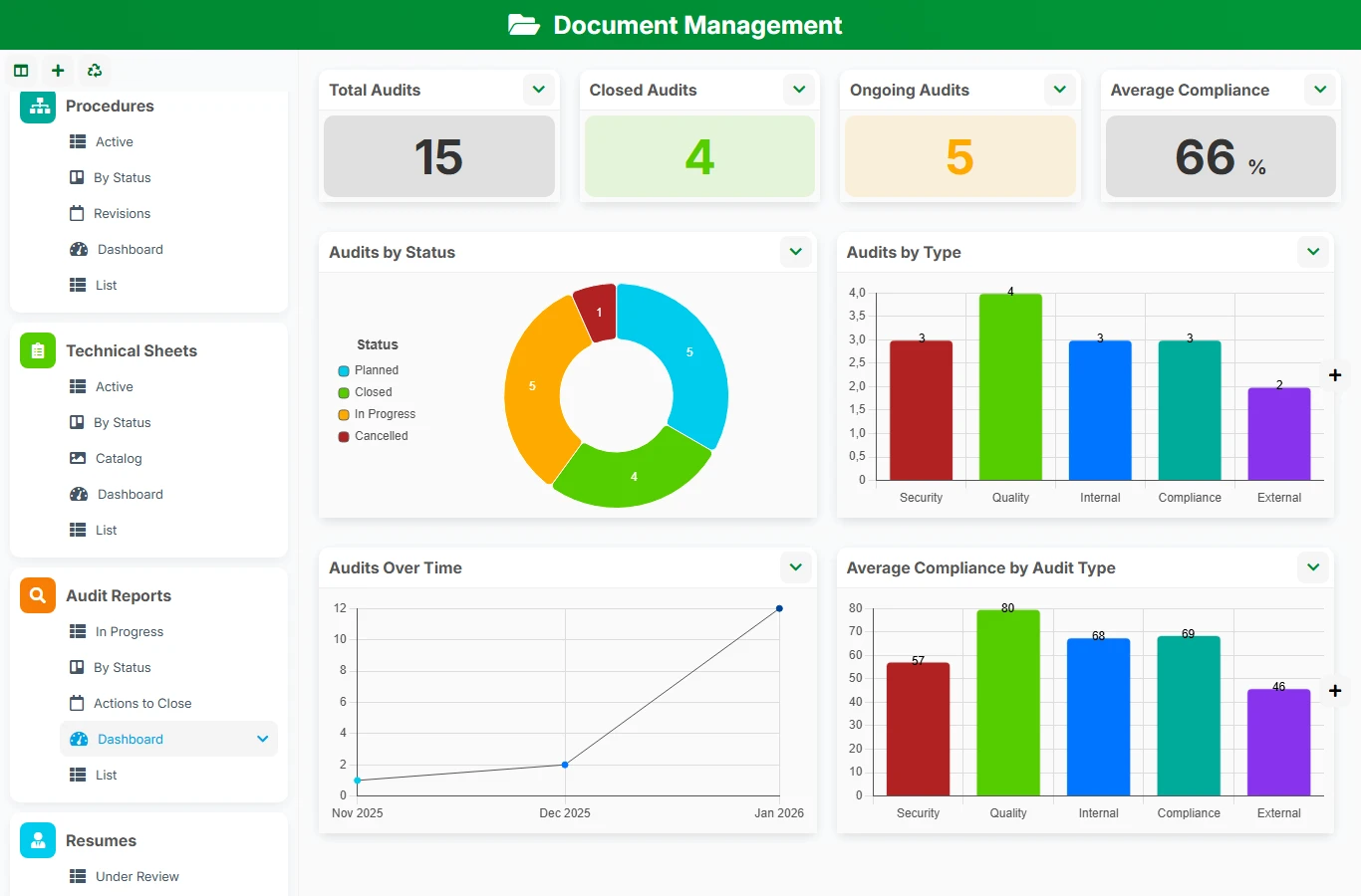Document Management - dashboard
