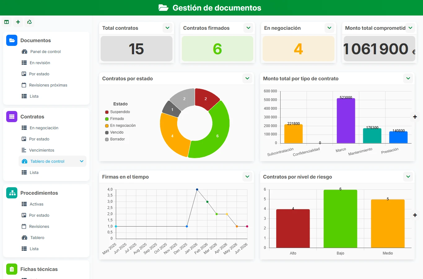 Gestión de documentos - vista previa del dashboard