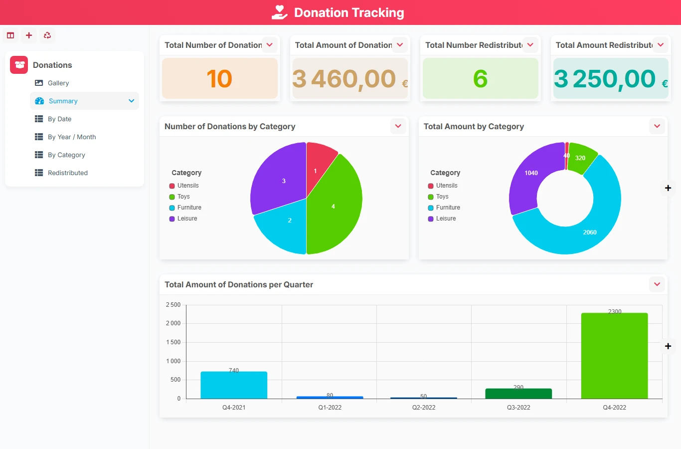 Donation Tracking - dashboard preview