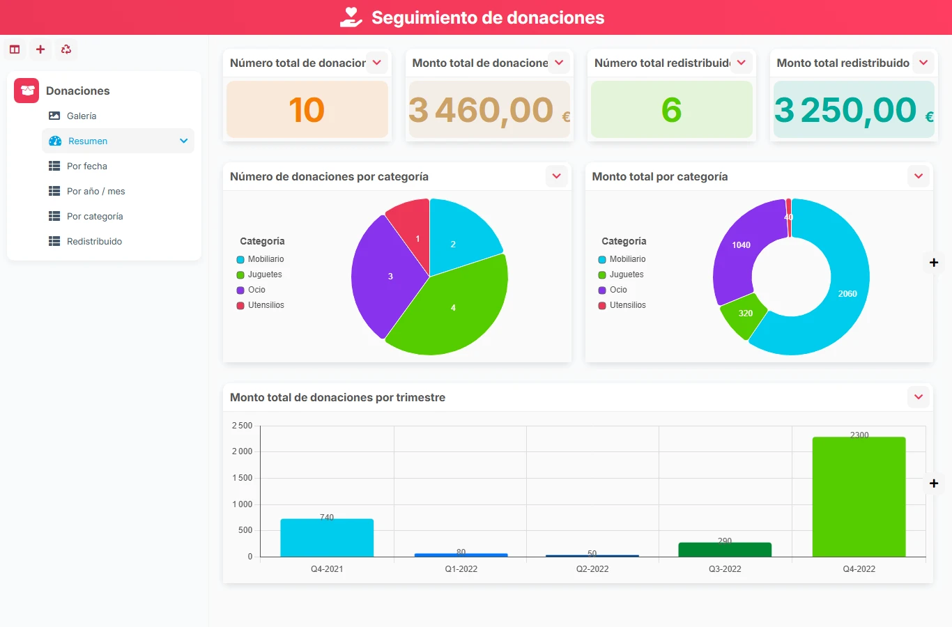 Seguimiento de donaciones - vista previa del dashboard