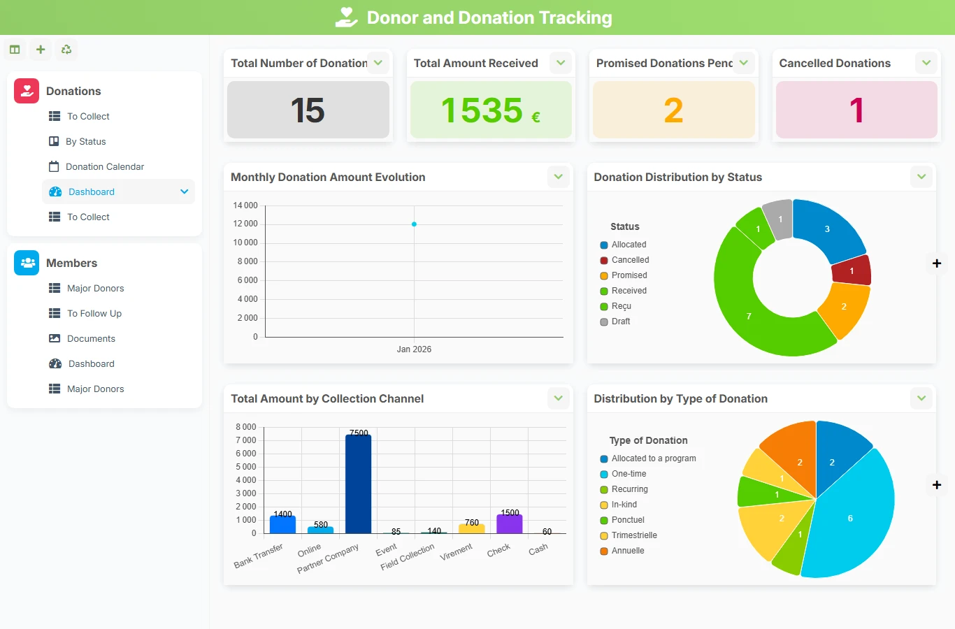 Donation and donor tracking - dashboard preview