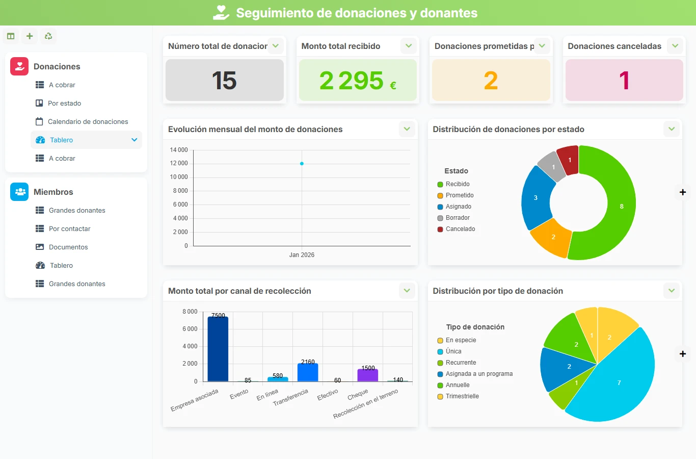Seguimiento de donaciones y donantes - vista previa del dashboard