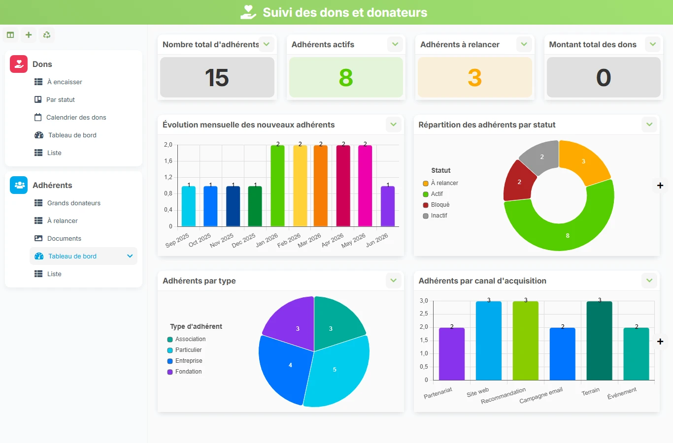 Suivi des dons et donateurs - aperçu dashboard