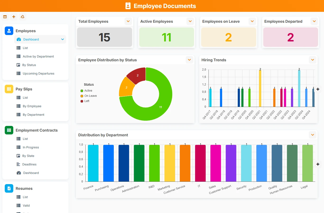 Employee Documents - dashboard preview