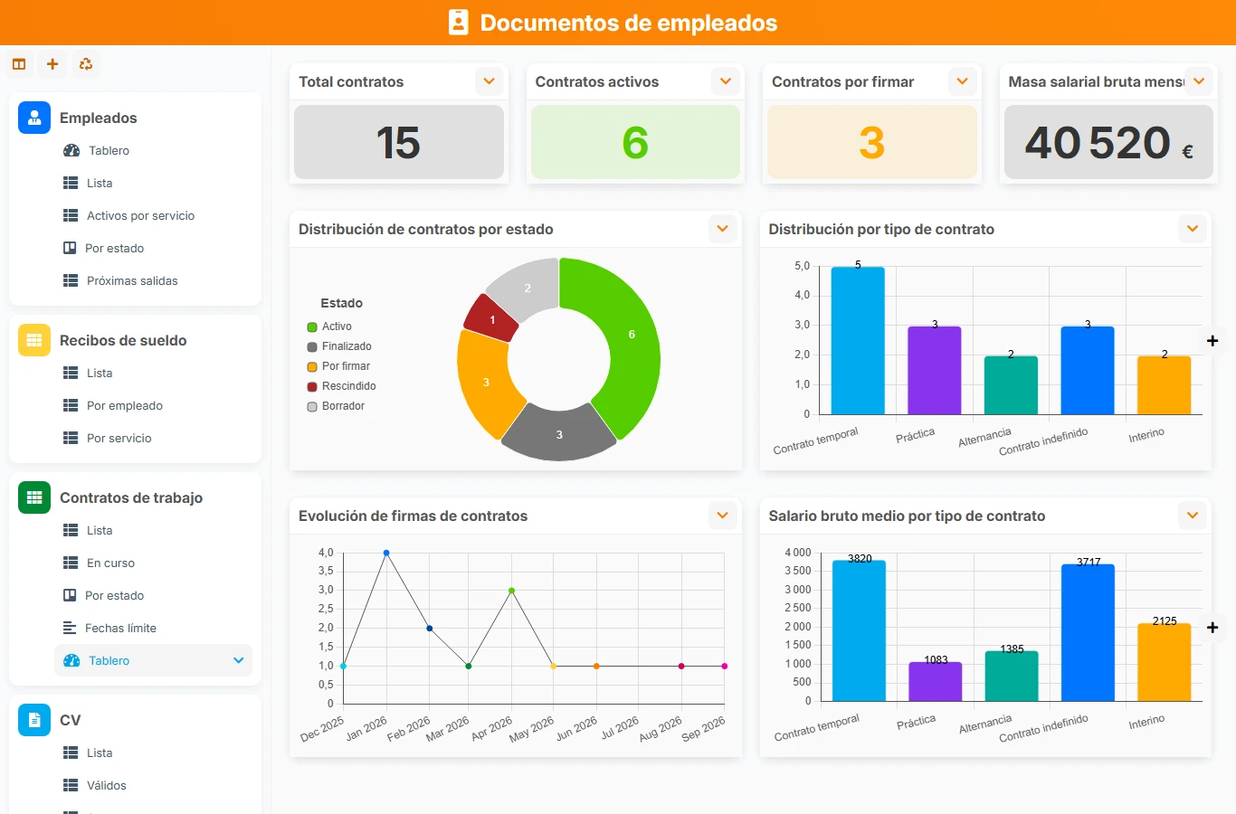 Documentos de los empleados - vista previa del dashboard