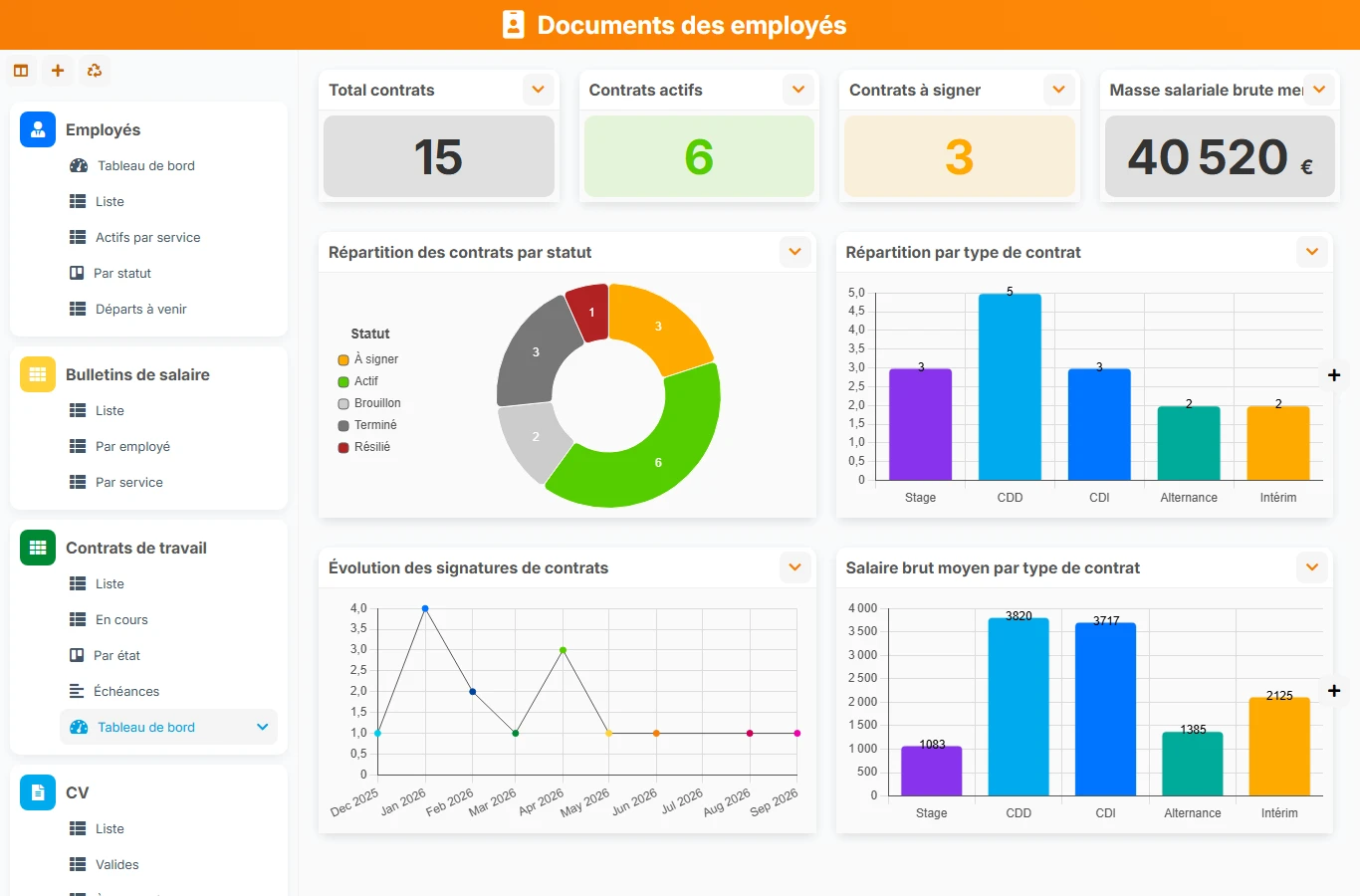 Documents des employés - aperçu dashboard