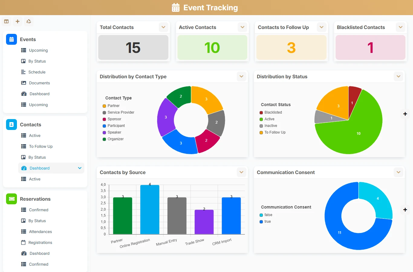 Event Tracking - dashboard preview