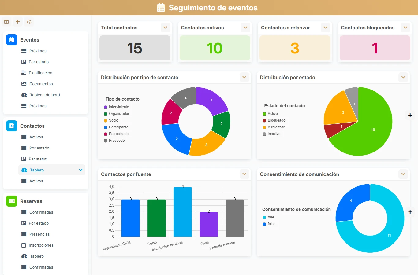 Seguimiento de eventos - vista previa del dashboard