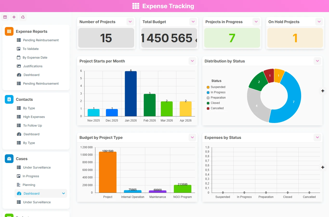 Expense Tracking - dashboard preview