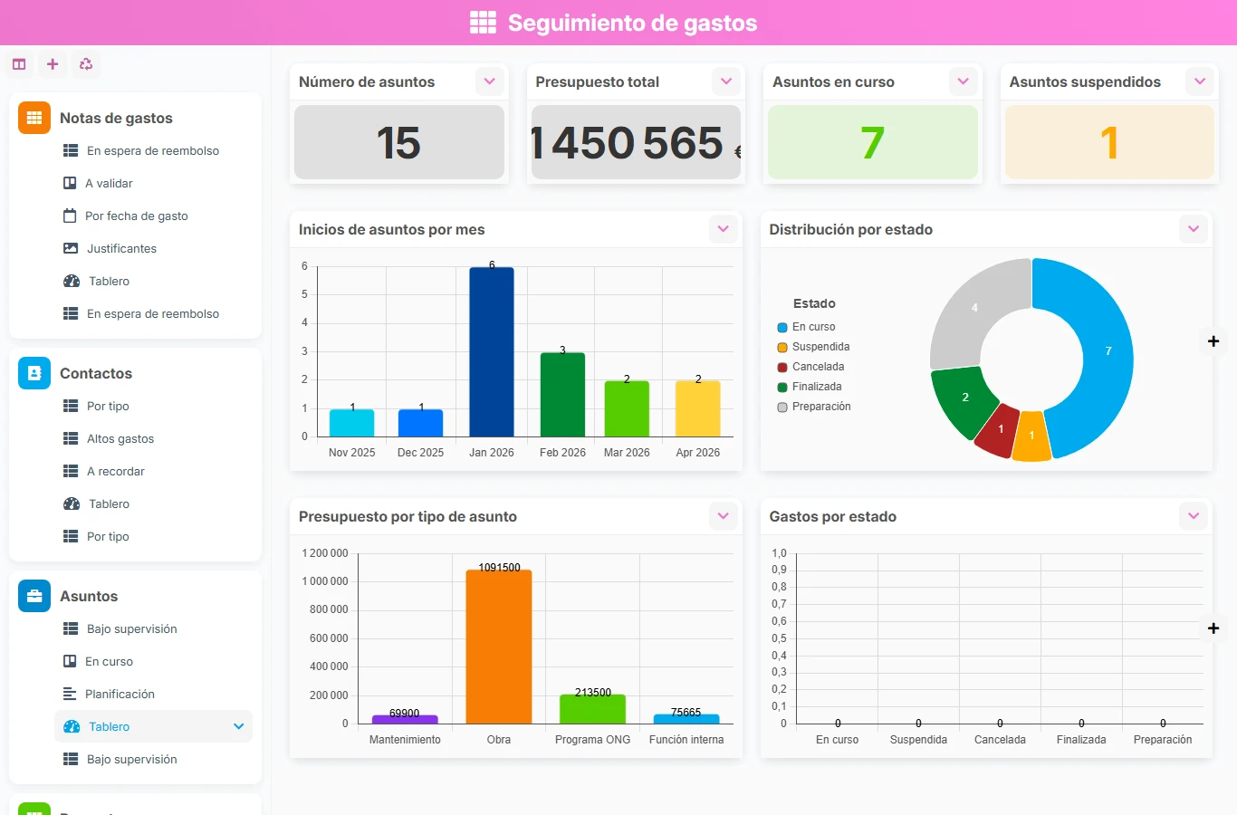 Seguimiento de gastos - vista previa del dashboard