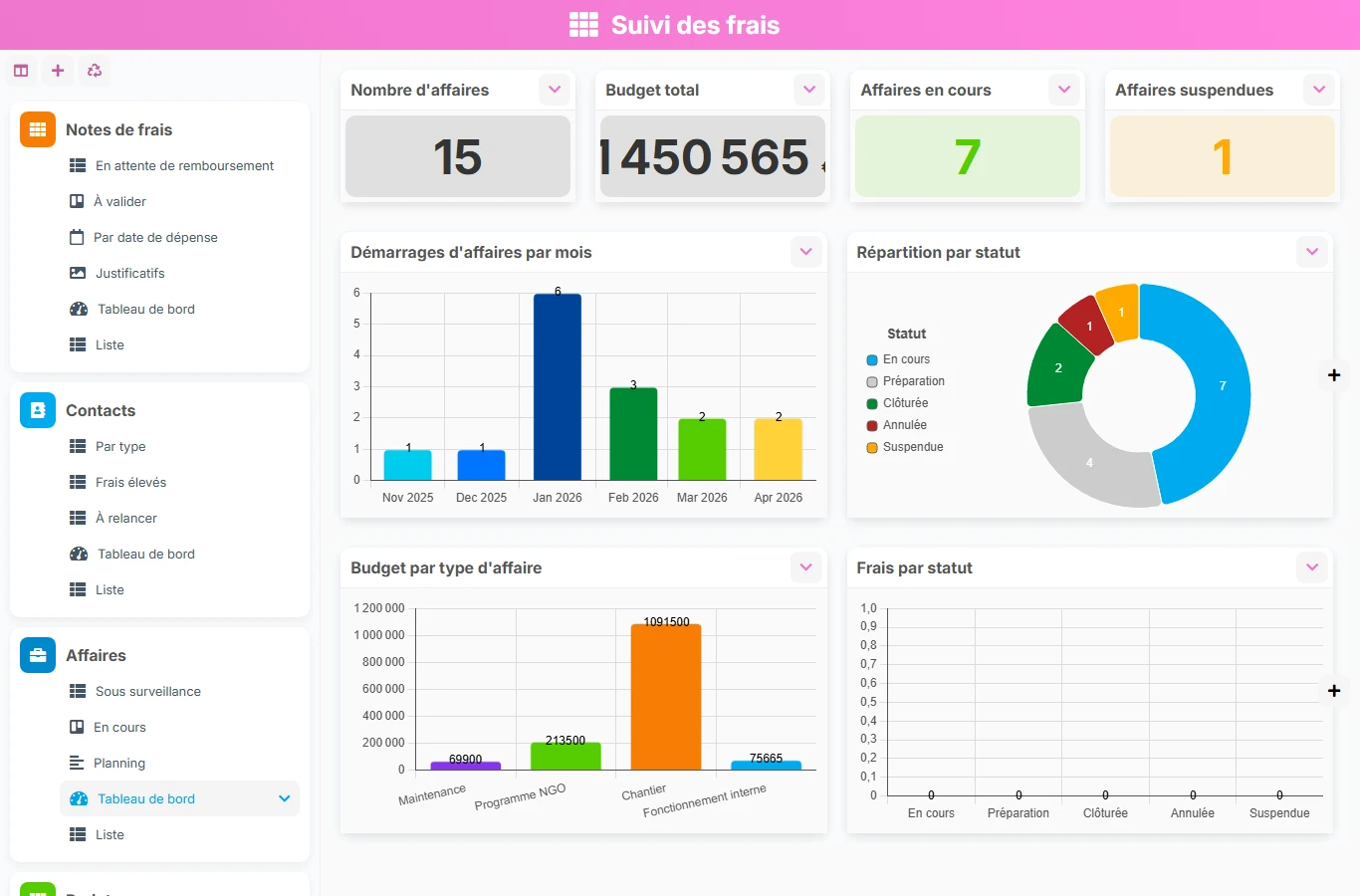 Suivi des frais - aperçu dashboard