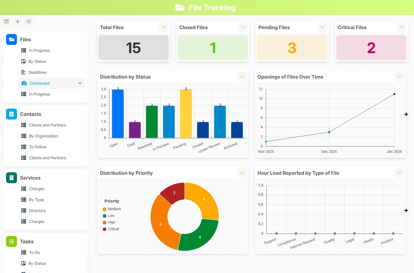 File tracking - dashboard