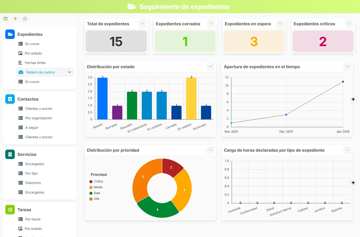 Seguimiento de expedientes - vista previa del dashboard