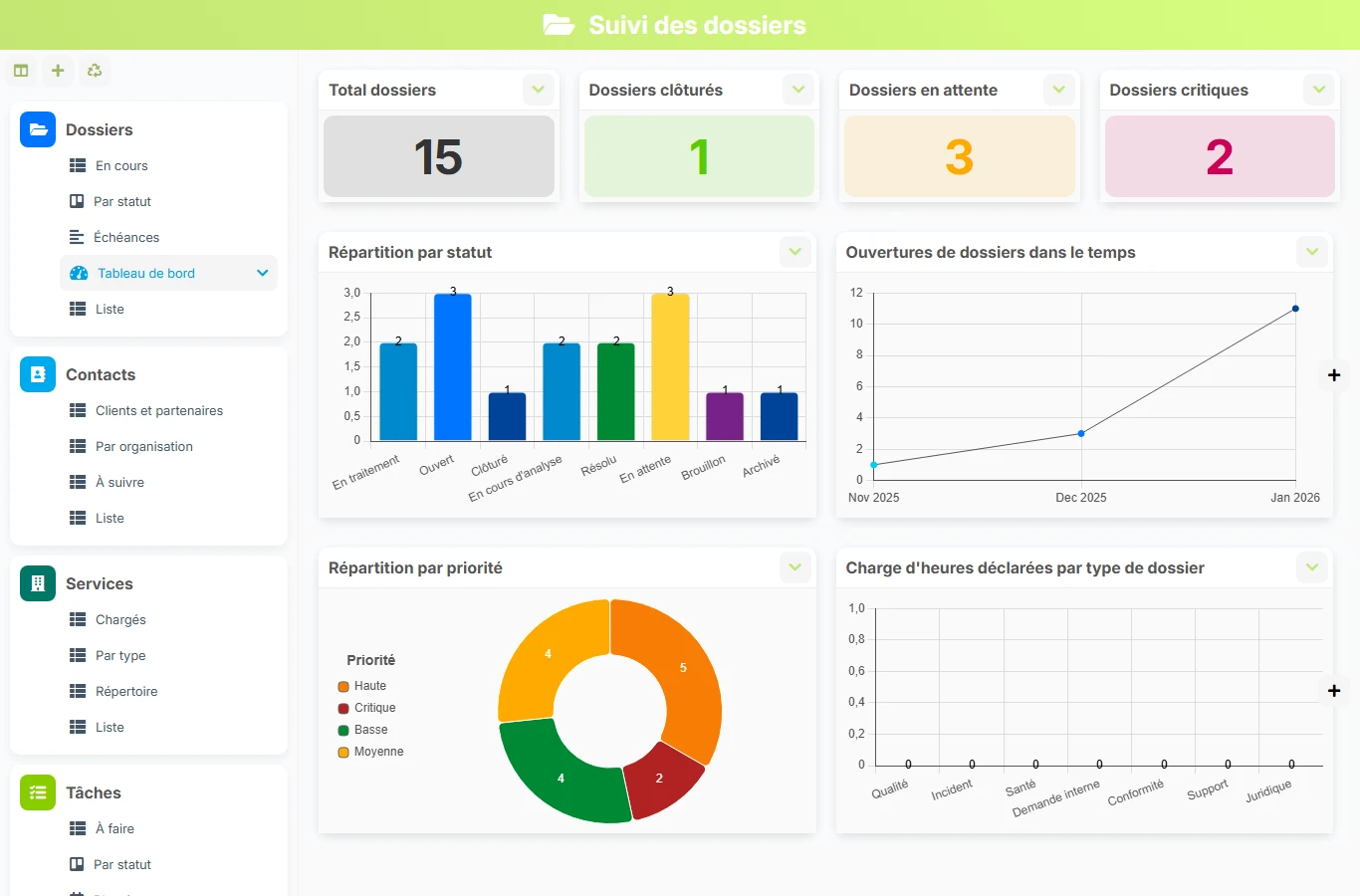 Suivi des dossiers - aperçu dashboard