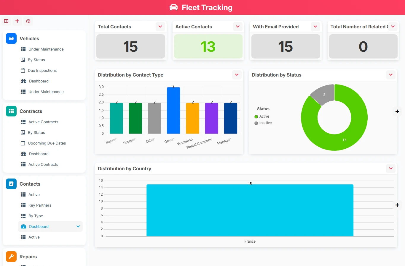 Fleet Management - dashboard preview