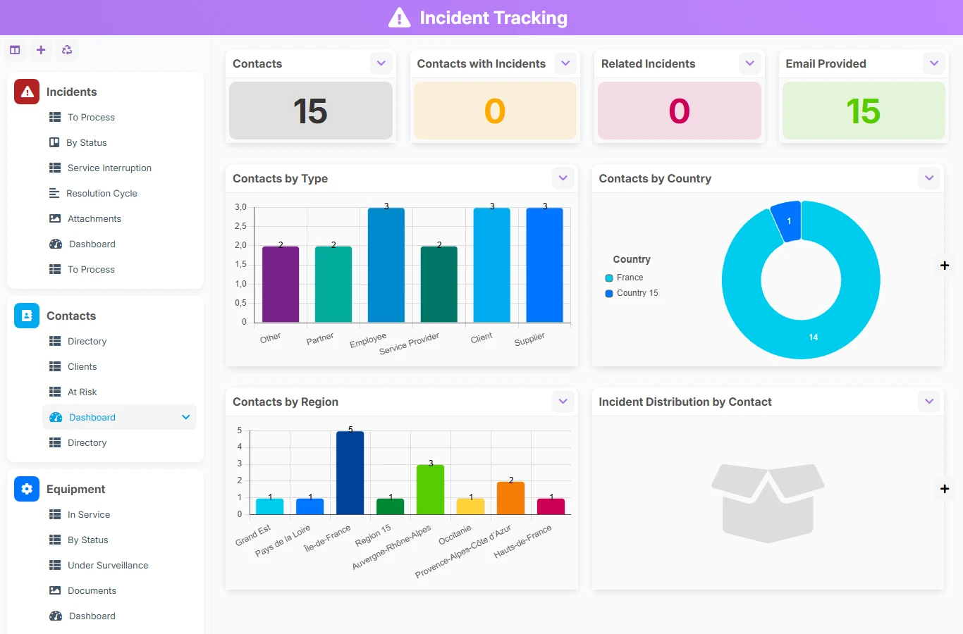 Incident tracking - dashboard preview