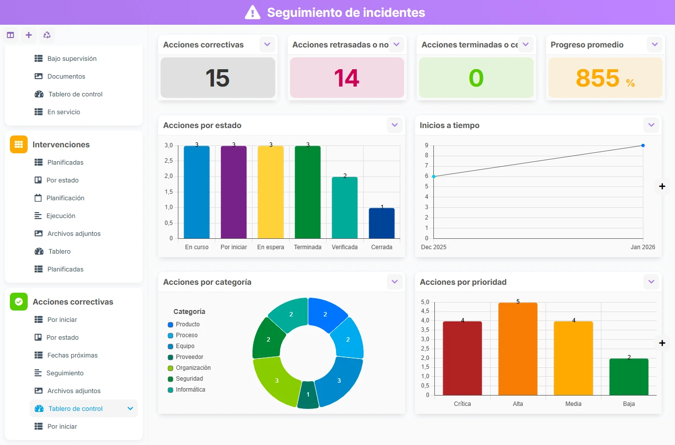 Seguimiento de incidentes - vista previa del dashboard