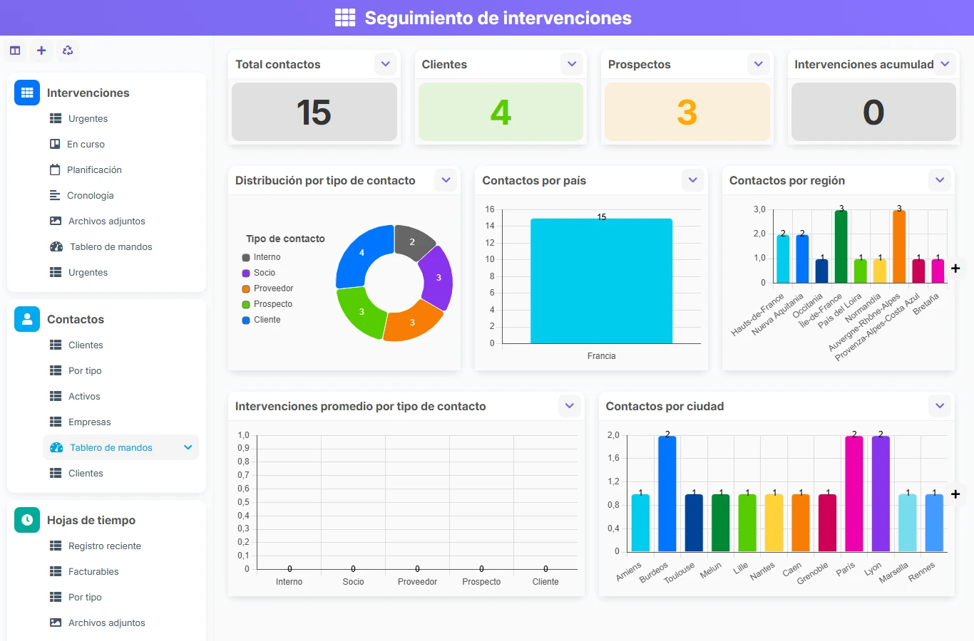 Seguimiento de intervenciones - vista previa del dashboard