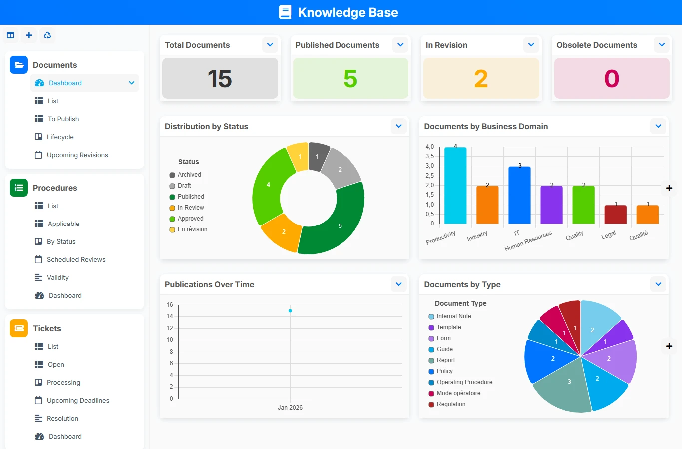 Knowledge base - dashboard preview