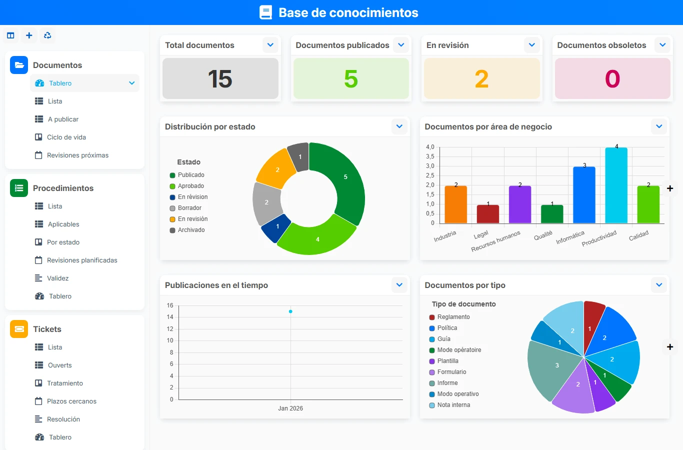 Base de conocimientos - vista previa del dashboard
